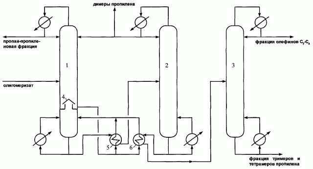 Способ выделения тримеров и тетрамеров пропилена (патент 2263655)