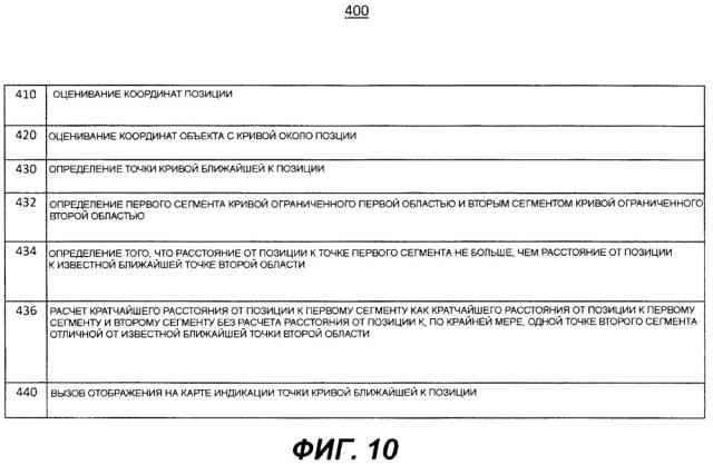 Способ определения точки кривой, ближайшей к позиции на карте (патент 2608885)