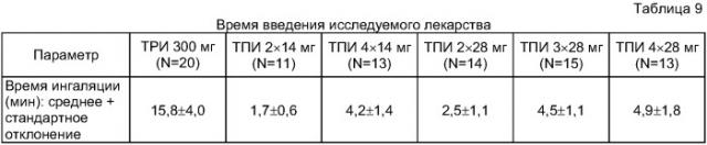 Способы лечения эндобронхиальных заболеваний (патент 2389477)