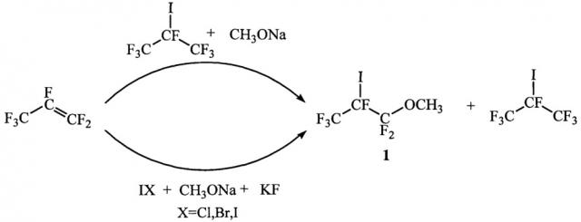 1,1,1,2,3,3-гексафтор-2-йод-3-метоксипропан в качестве полупродукта для получения 2,3,3,3-тетрафтор-2-йодпропионил фторида и способ получения последнего (патент 2641110)