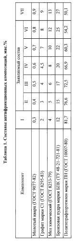 Антифрикционная композиция (патент 2246503)