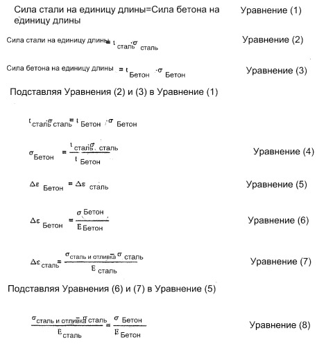 Стальные трубы, облицованные отлитым под давлением бетоном или раствором, и способы их изготовления (патент 2509947)