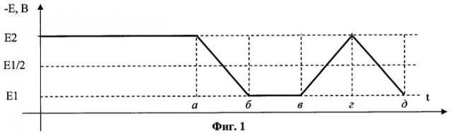 Способ инверсионной вольтамперометрии (патент 2408879)