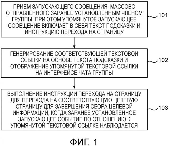 Способ и устройство сбора информации (патент 2643486)