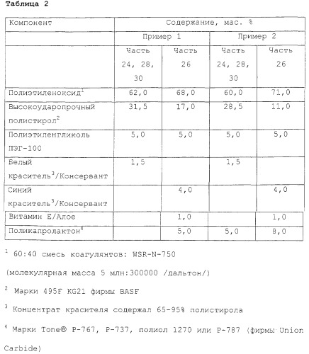 Планка, способствующая бритью, для картриджа бритвы (патент 2250160)