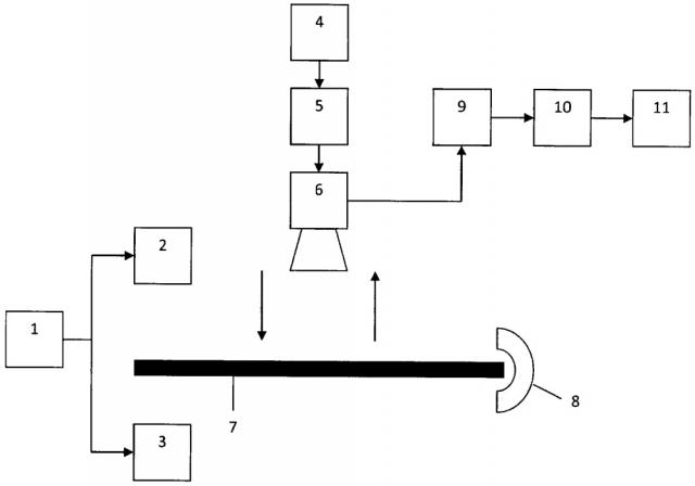 Устройство для измерения оборотов диска индукционного счетчика (патент 2654919)