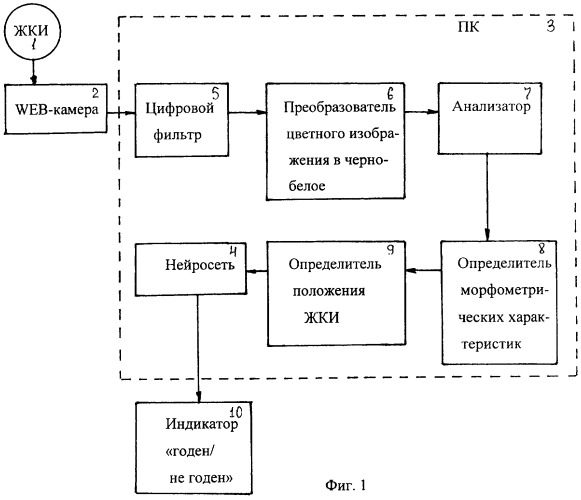 Способ автоматического определения правильности отображения информации на жидкокристаллическом индикаторе (патент 2346331)