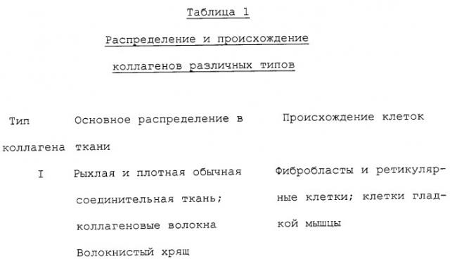 Средство для изменения скорости роста или репродукции клеток, способ его получения, способ стимуляции заживления ран или лечения ожогов, способ коррекции косметического дефекта, способ ингибирования старения кожи и способ стимуляции роста волос (патент 2280459)