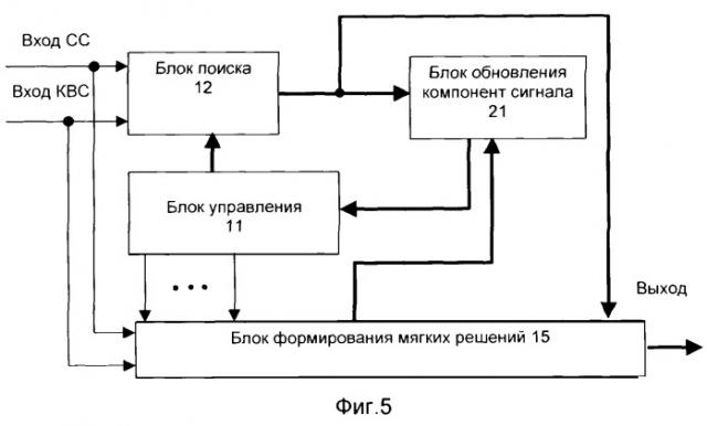 Способ приема многолучевого сигнала, способ поиска и способ формирования мягких решений при приеме многолучевого сигнала и устройства, их реализующие (патент 2251802)