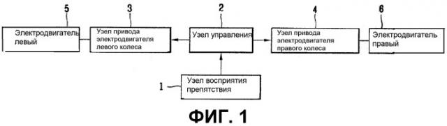 Устройство для отслеживания перемещения мобильного робота и способ для этого (патент 2305914)