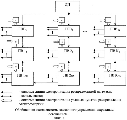 Способ контроля целостности силовых линий электропитания распределенной нагрузки (патент 2261455)