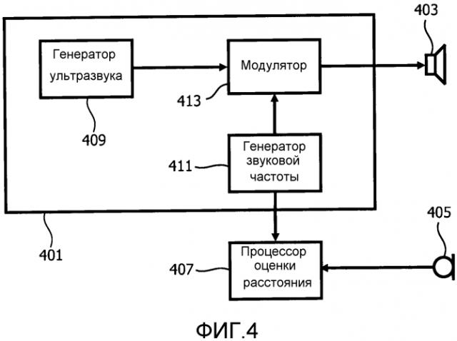 Оценка расстояния с использованием звуковых сигналов (патент 2576343)