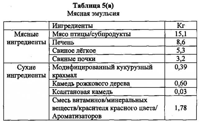 Консервированные пищевые продукты с начинкой (патент 2638525)