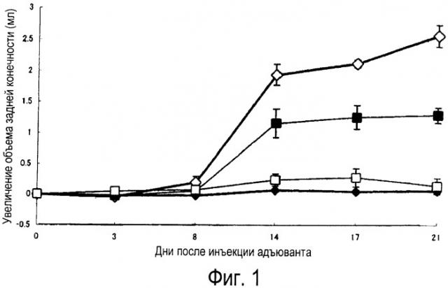 Эффективный способ использования лекарственных средств и способ предотвращения выраженности побочных эффектов (патент 2396982)