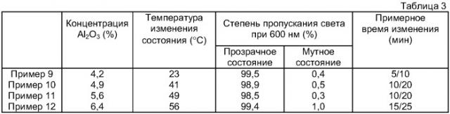 Термочувствительный раствор фосфата алюминия, способ его получения и его применение (патент 2415077)
