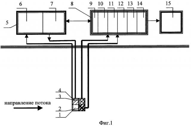 Устройство для определения параметров пульсирующего потока (патент 2285244)