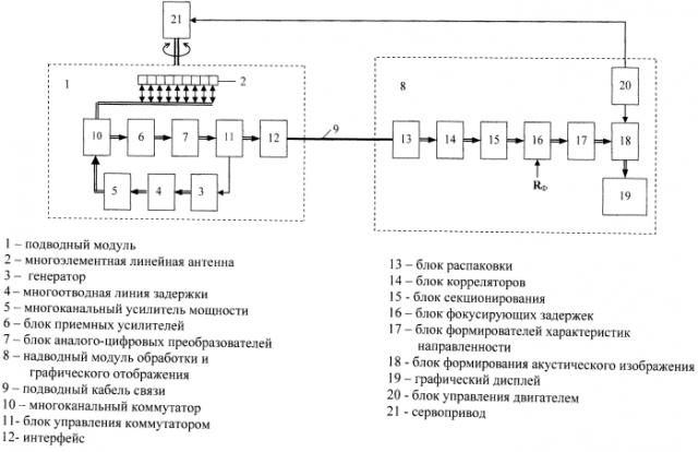 Гидроакустическая система освещения ближней обстановки (патент 2568339)