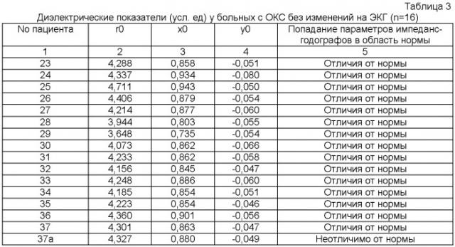 Способ диагностики острого коронарного синдрома без подъема сегмента st на экг (патент 2482488)