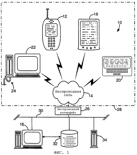Удаленное взаимодействие через беспроводную сеть с диагностическим интерфейсом, размещенным на беспроводном устройстве (патент 2321968)