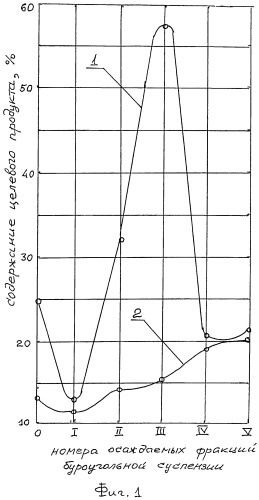Способ гидромеханического обогащения буроугольных продуктов скважинной гидродобычи и технологическая линия для его реализации (патент 2539527)