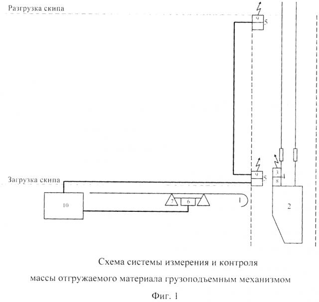 Система измерения и контроля веса отгружаемого материала грузоподъемным механизмом (патент 2610567)