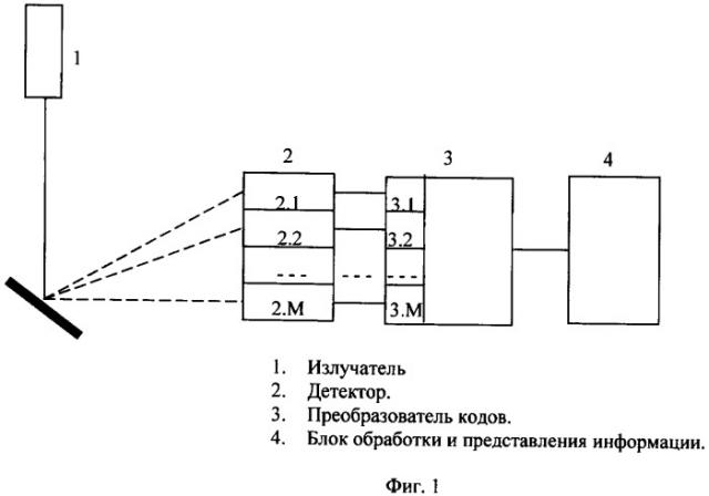 Способ экспресс-анализа механических поверхностных напряжений поликристаллических материалов и параметров их кристаллической решетки и устройство для его осуществления (патент 2387980)