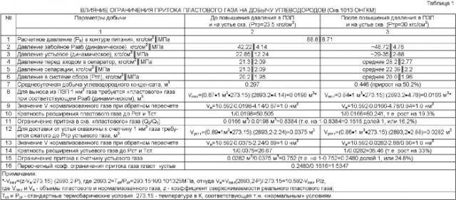 Способ эксплуатации газоконденсатного месторождения (патент 2366803)