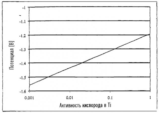 Восстановление оксидов металлов в электролизере (патент 2298050)