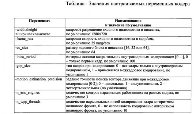 Способ кодирования и декодирования видеоинформации пониженной, стандартной и высокой четкости (патент 2648581)