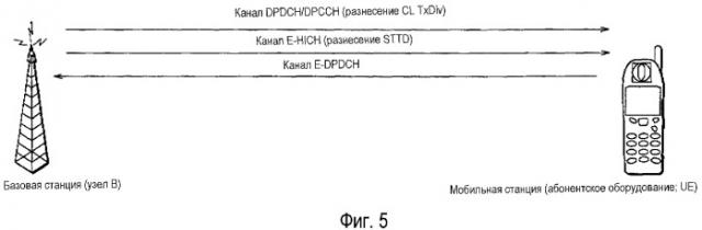 Способ мобильной связи, мобильная станция и базовая станция (патент 2354053)