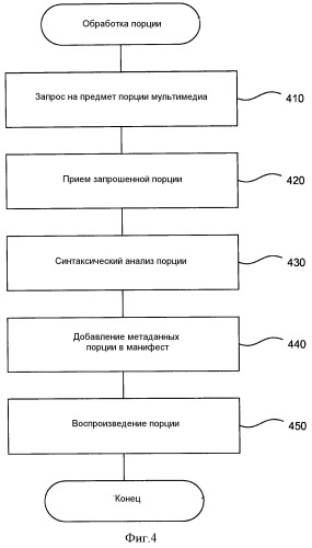 Плавная потоковая передача клиентского мультимедиа без фиксации состояния (патент 2543568)