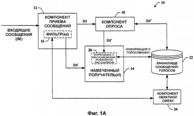 Контур обратной связи для предотвращения несанкционированной рассылки (патент 2331913)