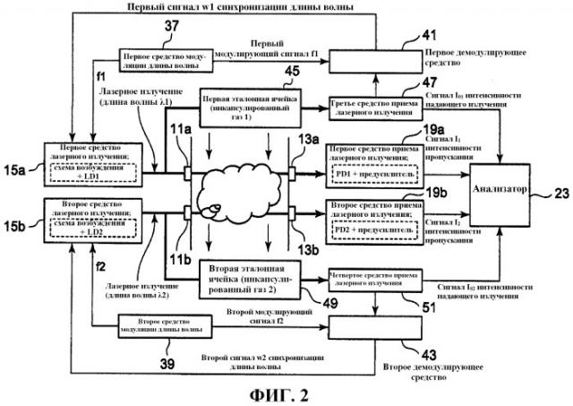 Способ и устройство для измерения плотности (патент 2460991)