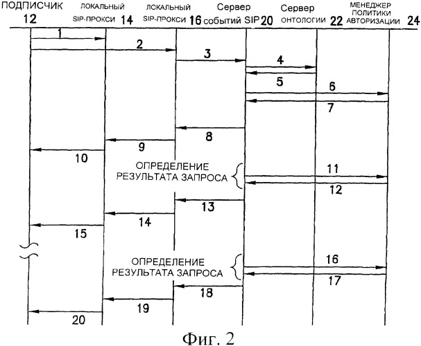 Способ, система и компьютерная программа для запроса ресурсов в определенном контексте путем определения пакета событий протокола sip (патент 2359422)