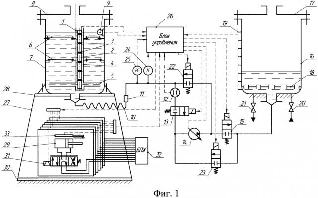 Стенд для испытаний работоспособности уровнемеров компонентов топлива в баках ракеты-носителя (патент 2618790)