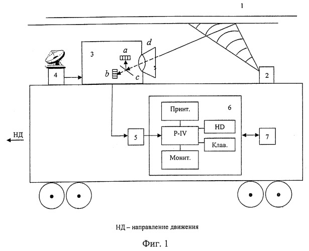 Способ оптического контроля износа контактных проводов (патент 2291066)
