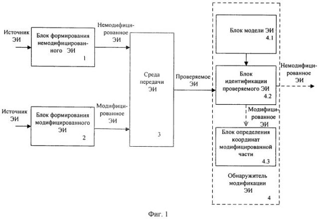 Способ обнаружения модификации электронного изображения (патент 2448370)