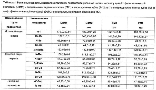 Способ моделирования костно-реконструктивных операций при лечении новообразований челюстных костей в детском возрасте (патент 2607651)