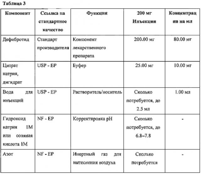 Способ определения биологической активности дефибротида, основанный на применении эуглобулина (патент 2627177)
