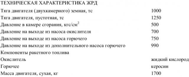 Регулируемый жидкостный ракетный двигатель (патент 2383771)