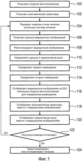 Графический пользовательский интерфейс для медицинских инструментов (патент 2634636)