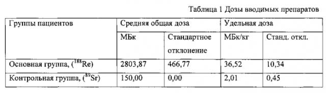 Радиофармацевтический препарат с рением-188 для терапии костных поражений скелета и способ его получения (патент 2567728)