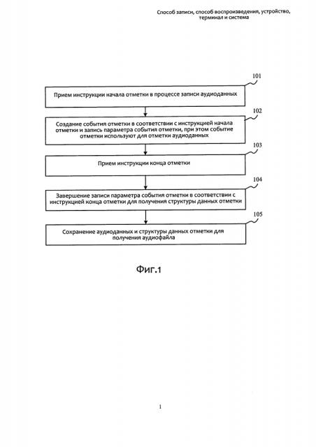Способ записи, способ воспроизведения, устройство, терминал и система (патент 2612362)
