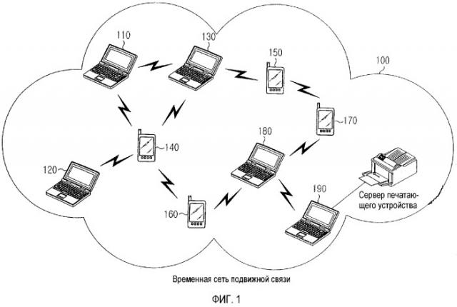 Устройство и способ обнаружения маршрута во временно создаваемой сети подвижной связи (патент 2292123)