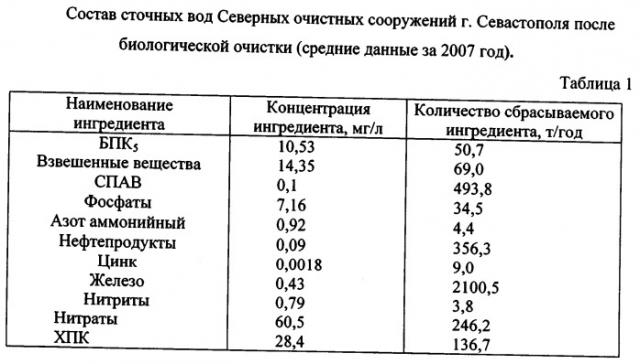 Способ биологической доочистки сточных вод (патент 2541451)