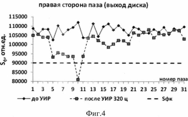 Способ рентгеноструктурного контроля деталей газотурбинного двигателя (патент 2618602)