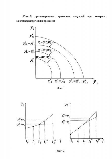 Способ прогнозирования кризисных ситуаций при контроле многопараметрических процессов (патент 2653286)