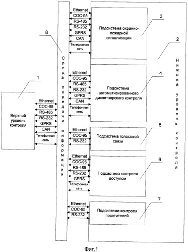 Система контроля посетителей сос-95 в закрытых сооружениях большой протяженности (патент 2434290)