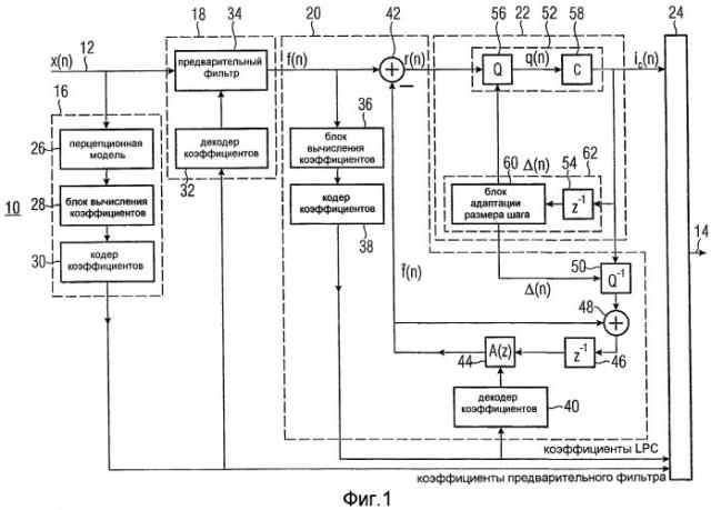 Кодирование информационного сигнала (патент 2407145)
