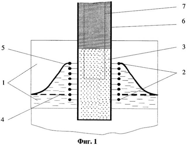Способ изоляции притока пластовых вод в скважине со смятой эксплуатационной колонной в условиях аномально низких пластовых давлений (патент 2405930)